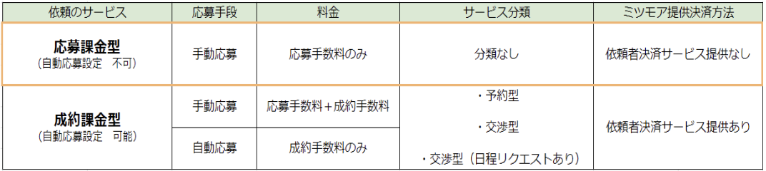 __________2022-04-15_19.34.39.png