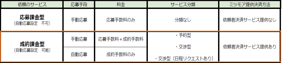スクリーンショット 2022-04-15 19.34.39 - コピー.png